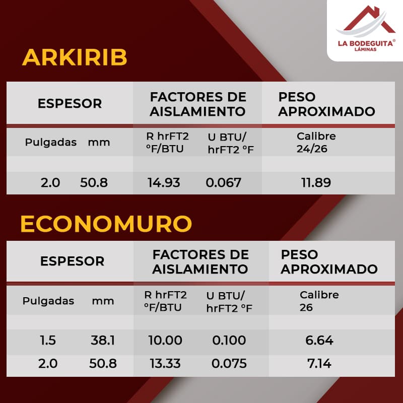 L Mina Multipanel Multymuro Airkirib Economuro