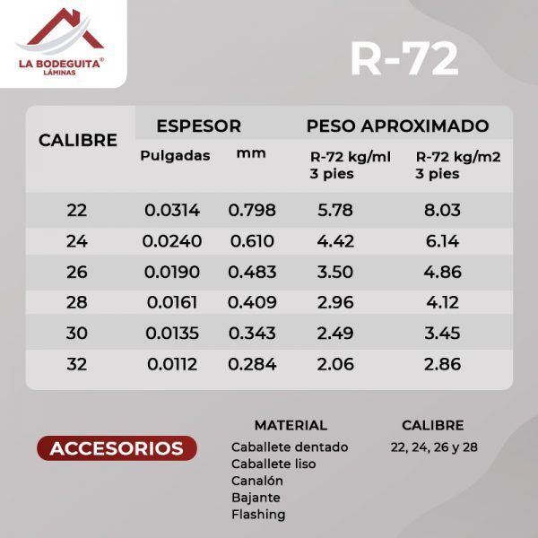 Lámina acanalada R72 Zintro Alum y Pintro Calibres 22 24 26 28 30 y 32