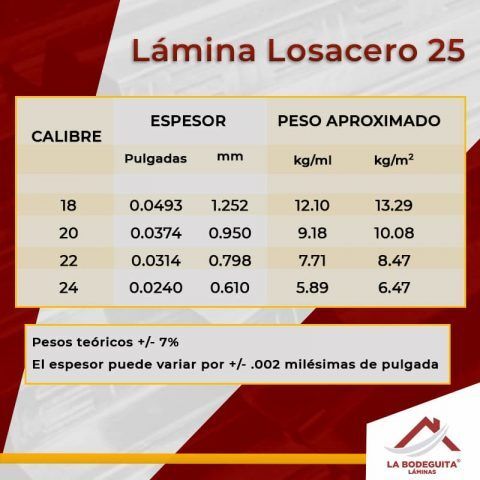 Losacero Ternium Mejor Precio En Monterrey La Bodeguita L Minas